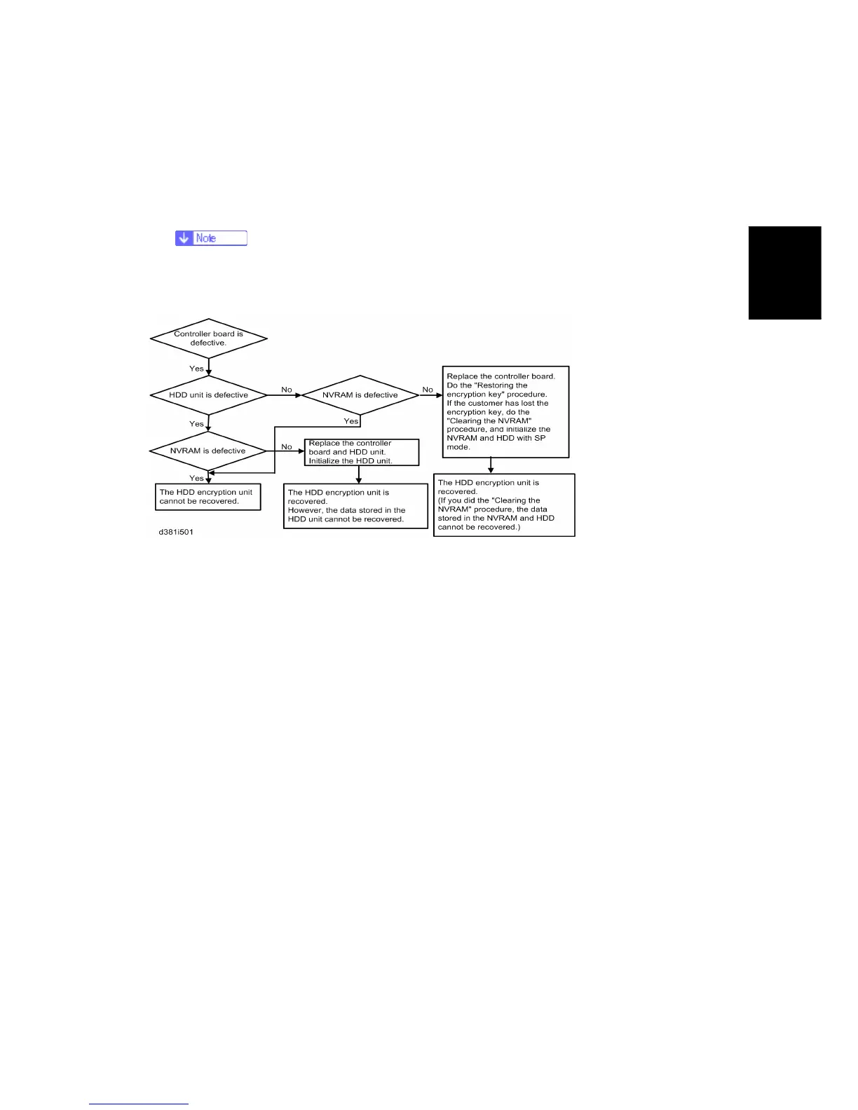 Page #167 background image