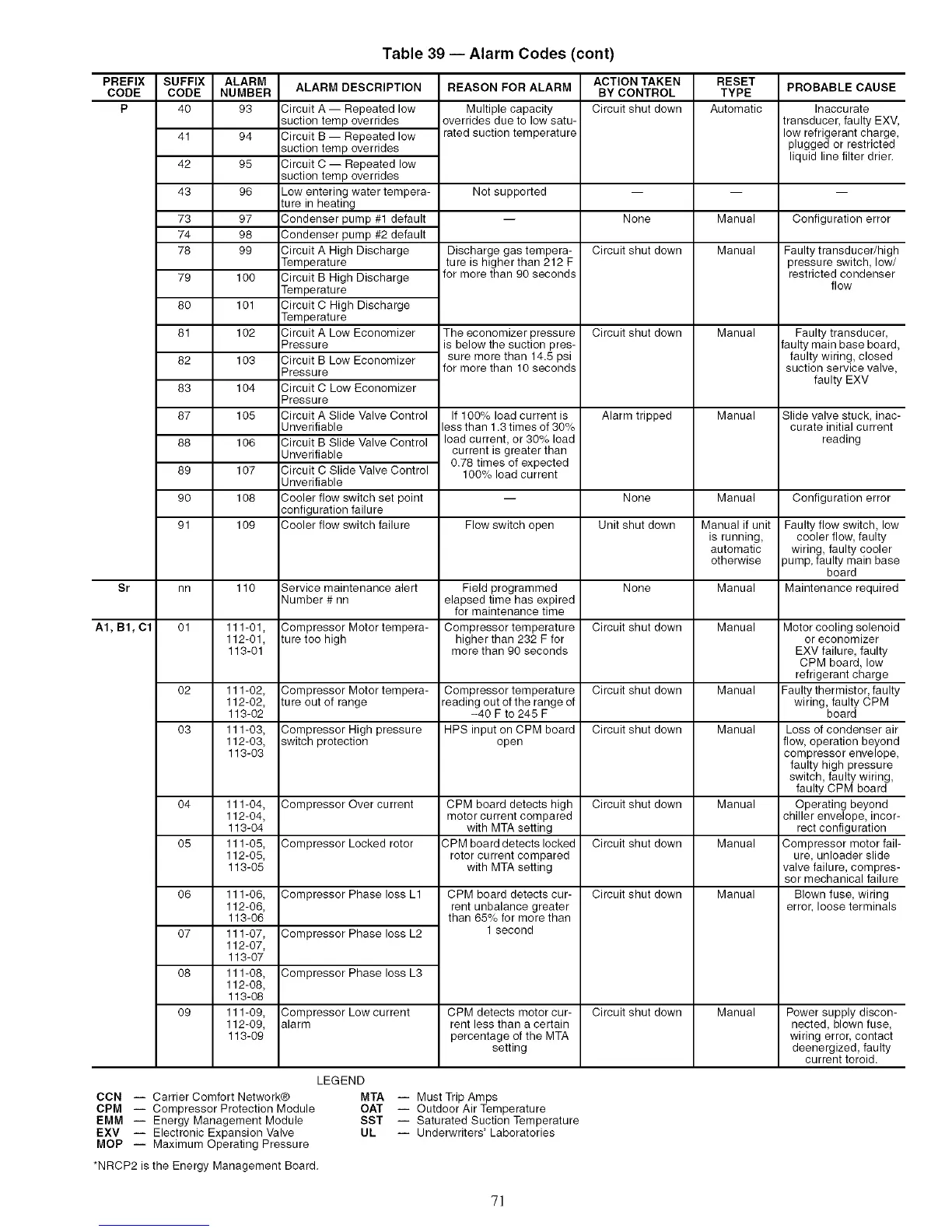 Page #71 background image