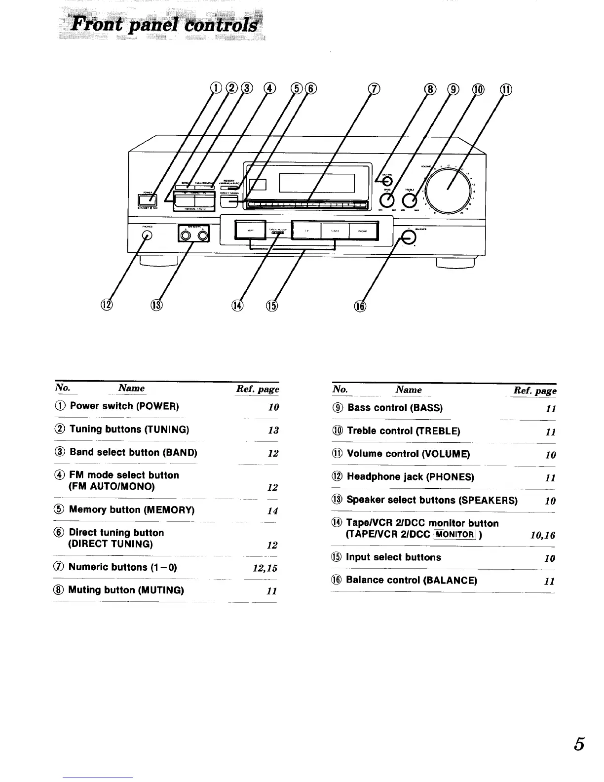 Page #5 background image