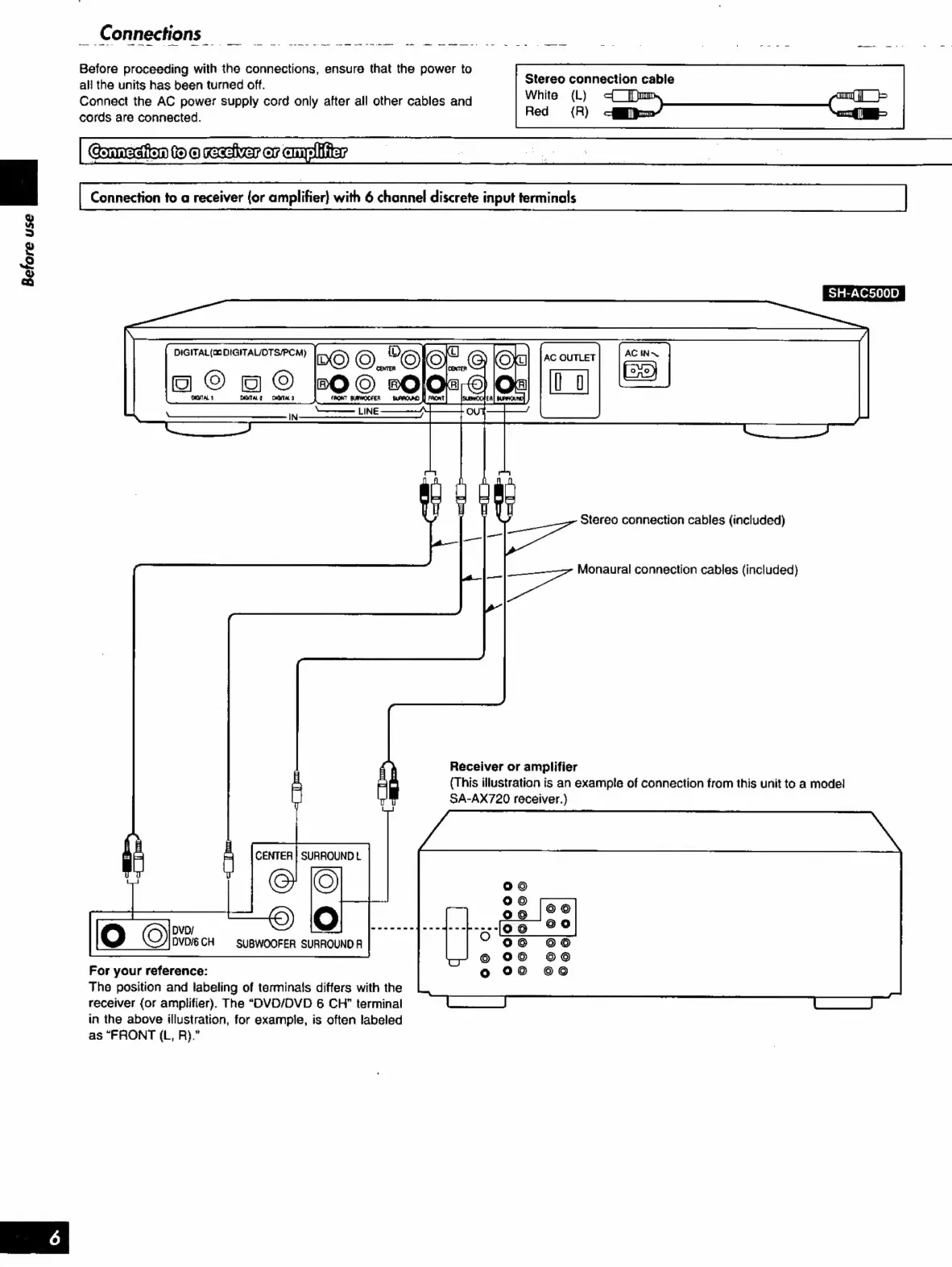 Page #6 background image
