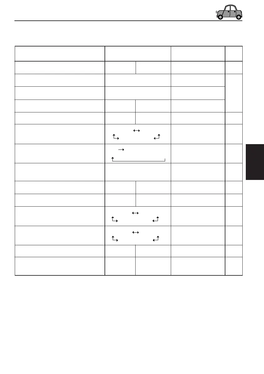 Page #145 background image