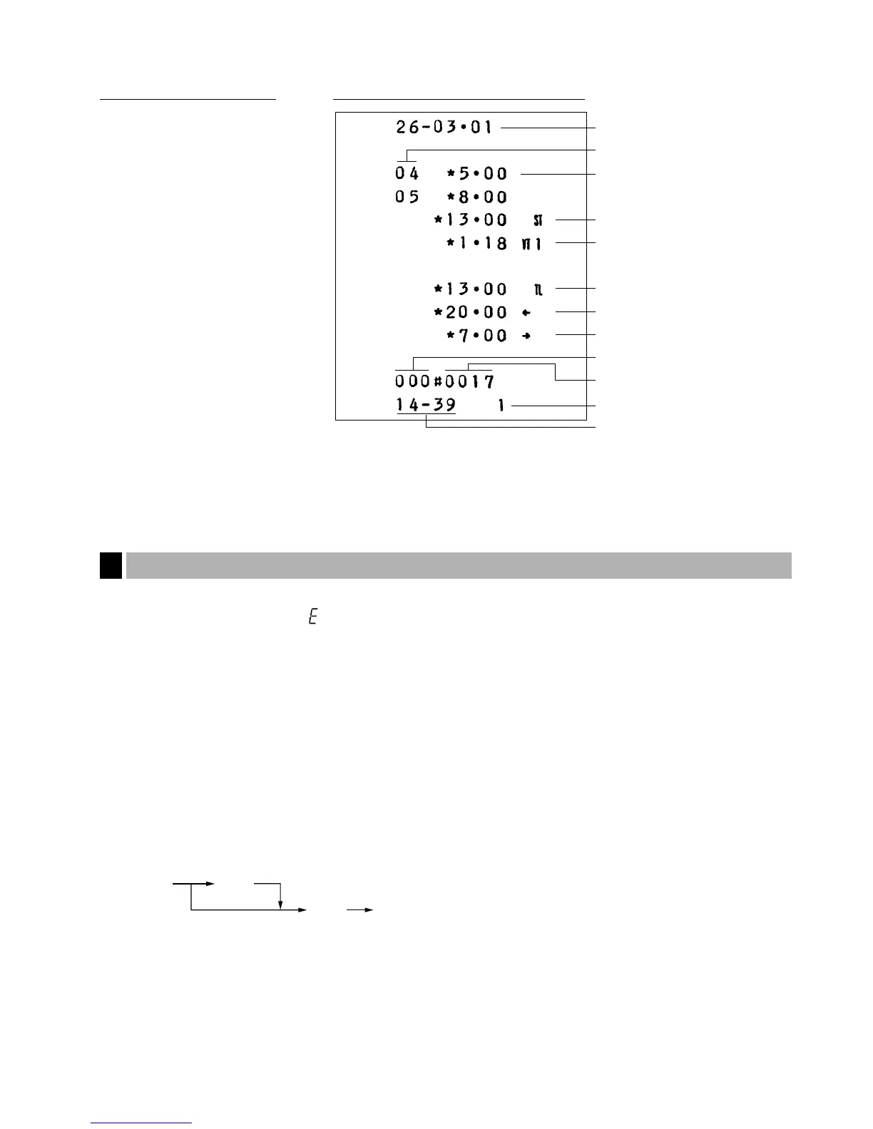 Page #145 background image