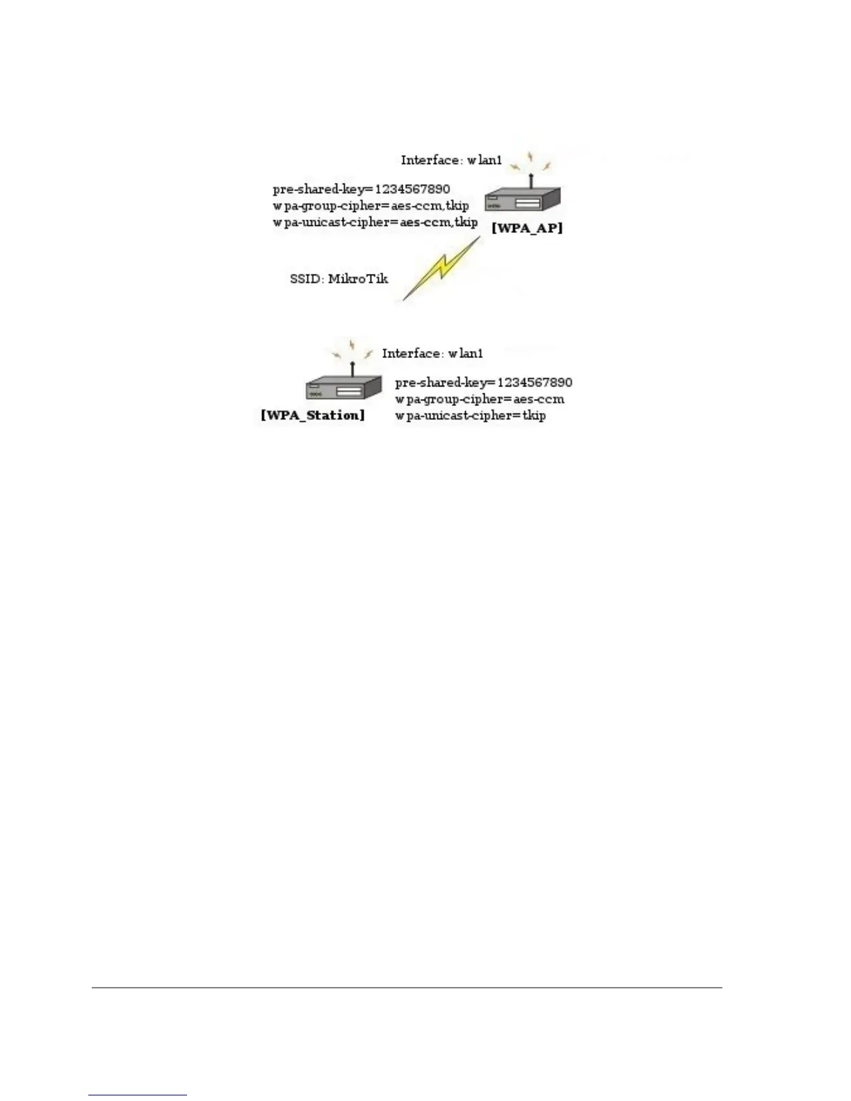 Page #304 background image