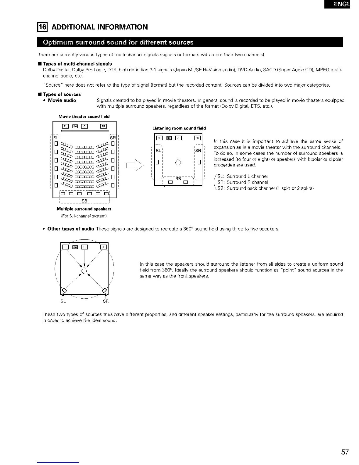 Page #57 background image