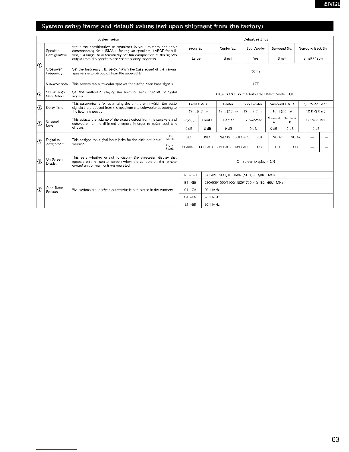Page #63 background image