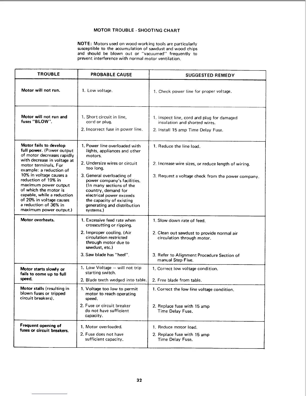 Page #32 background image