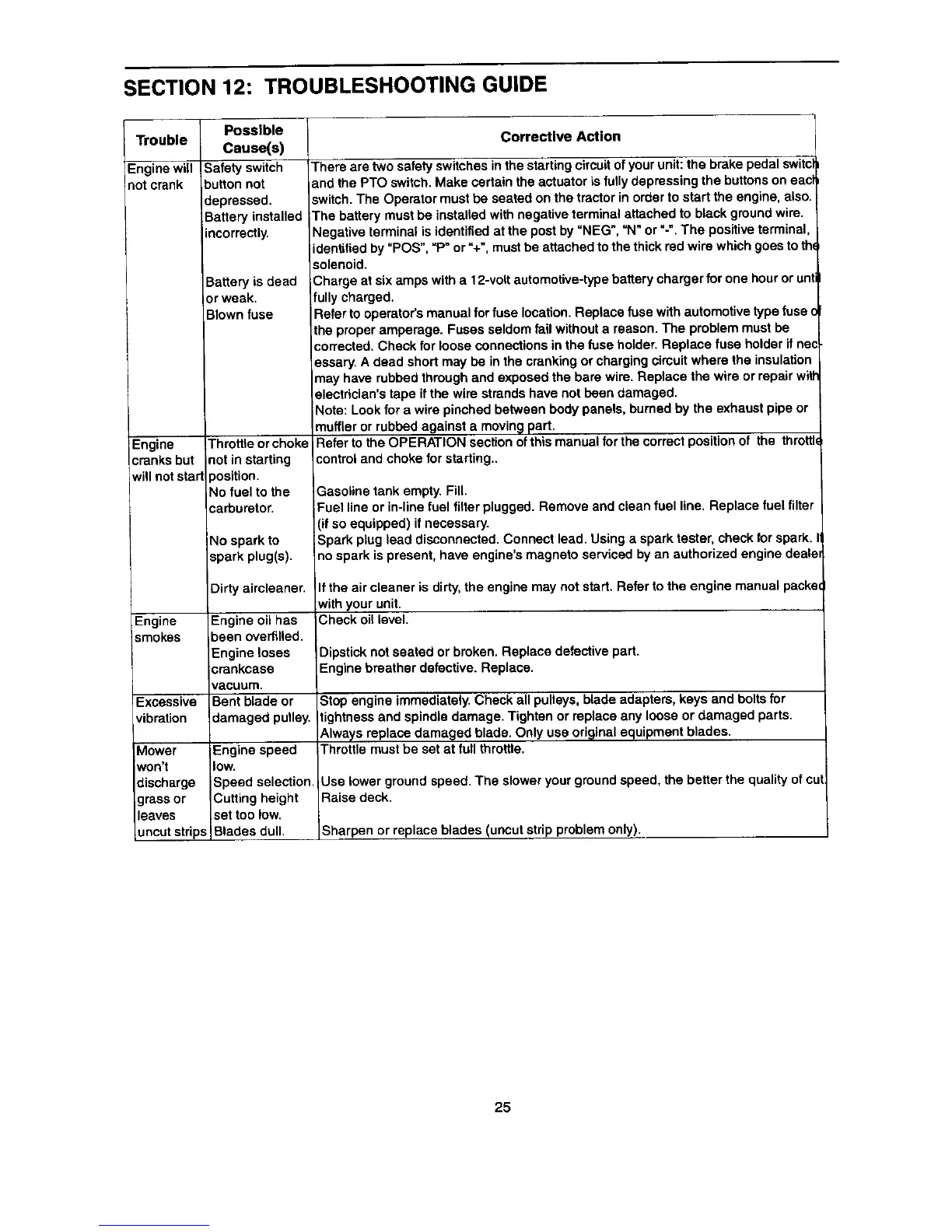 Page #25 background image