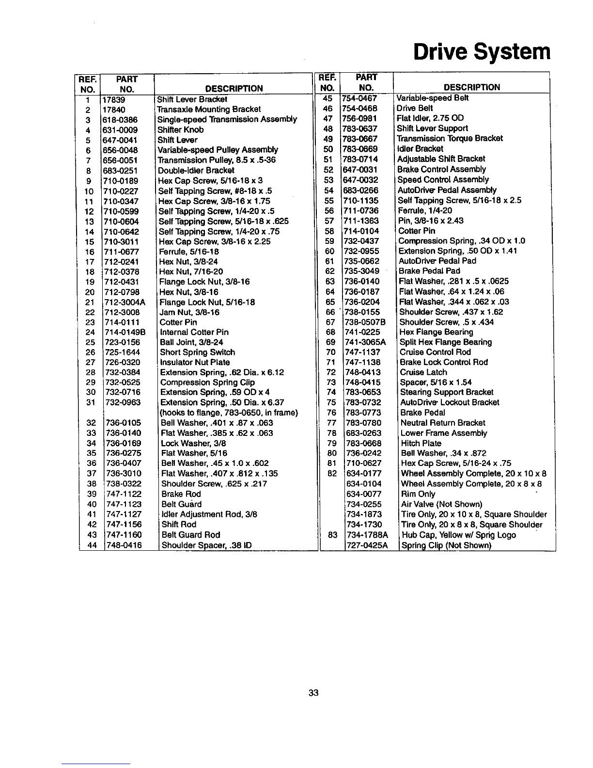 Page #33 background image