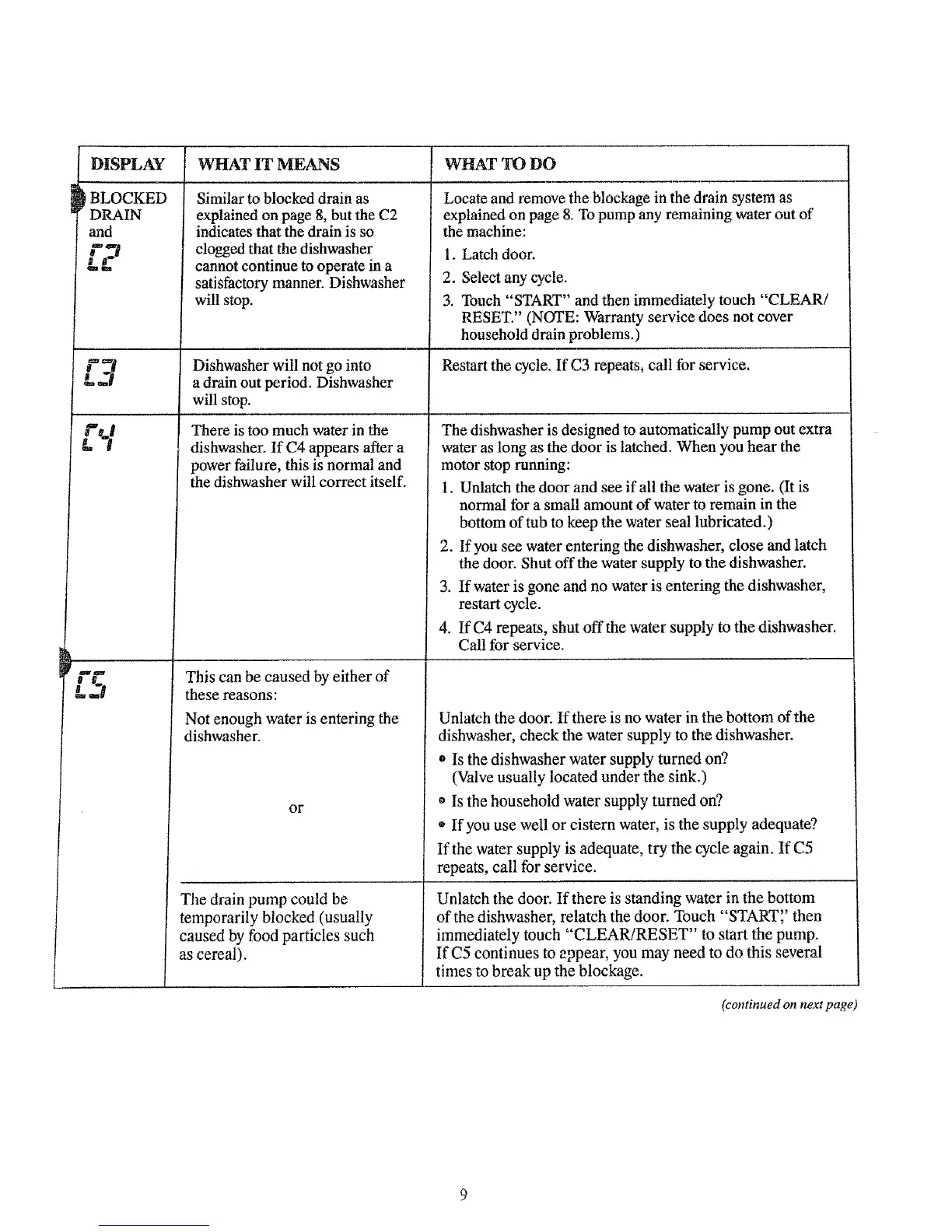 Page #9 background image