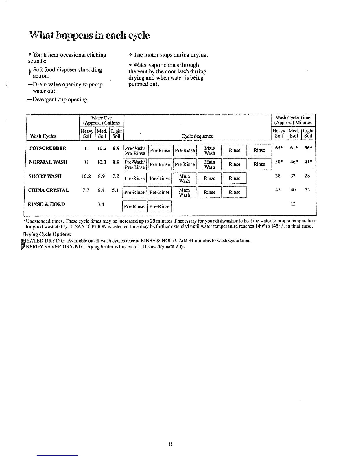 Page #11 background image