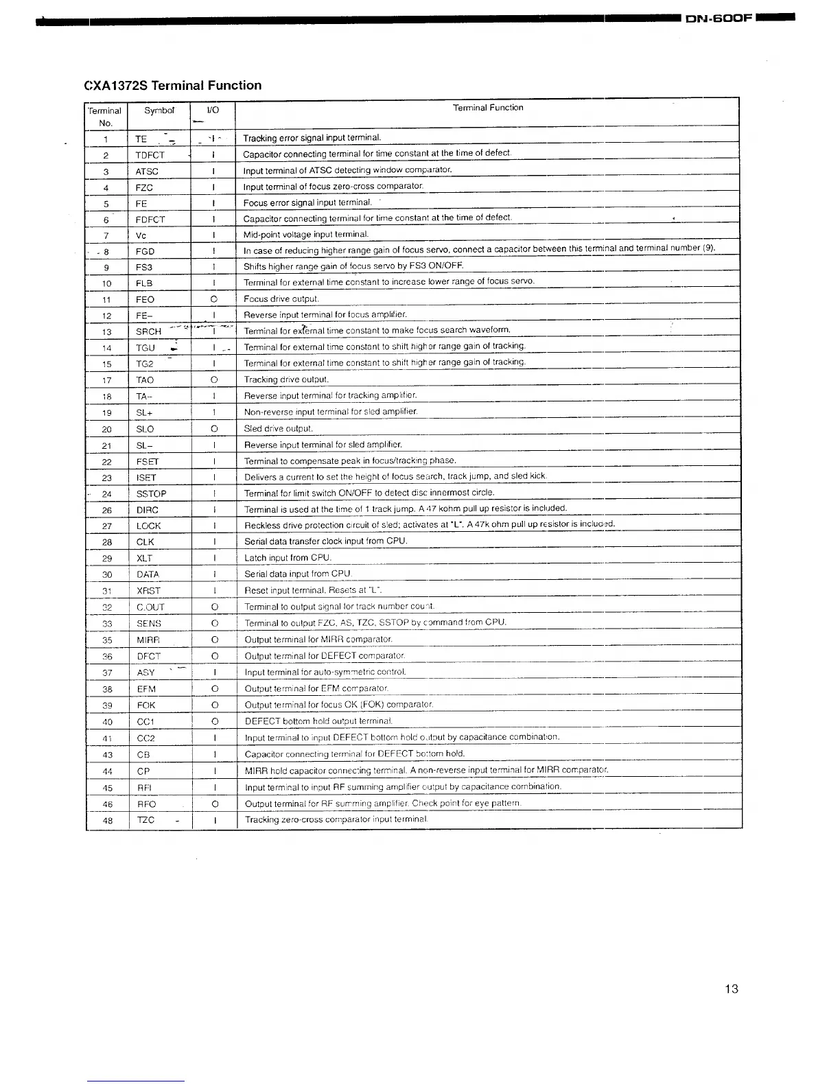 Page #13 background image