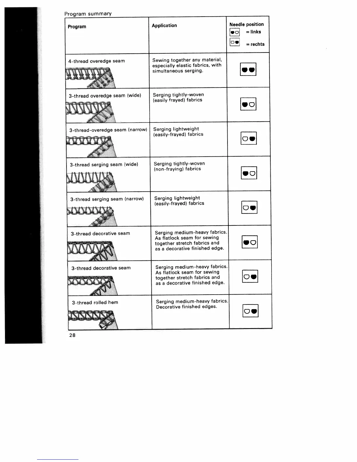 Page #32 background image