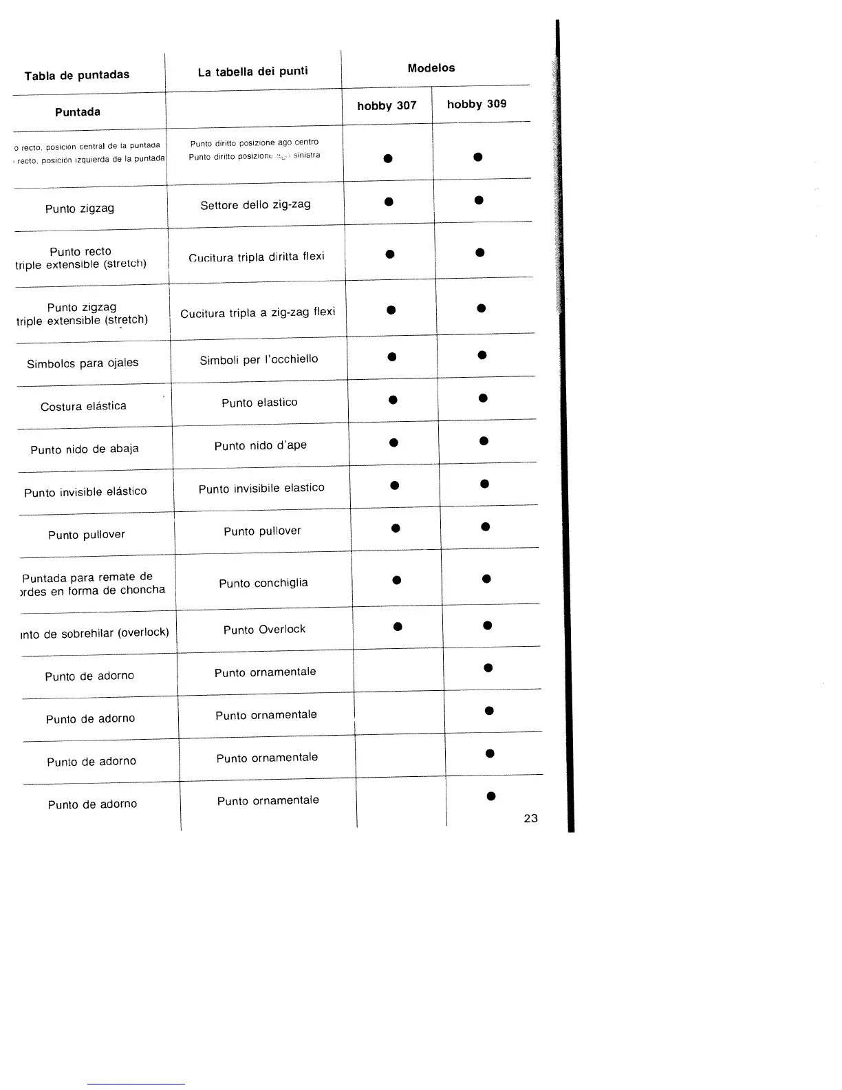 Page #27 background image