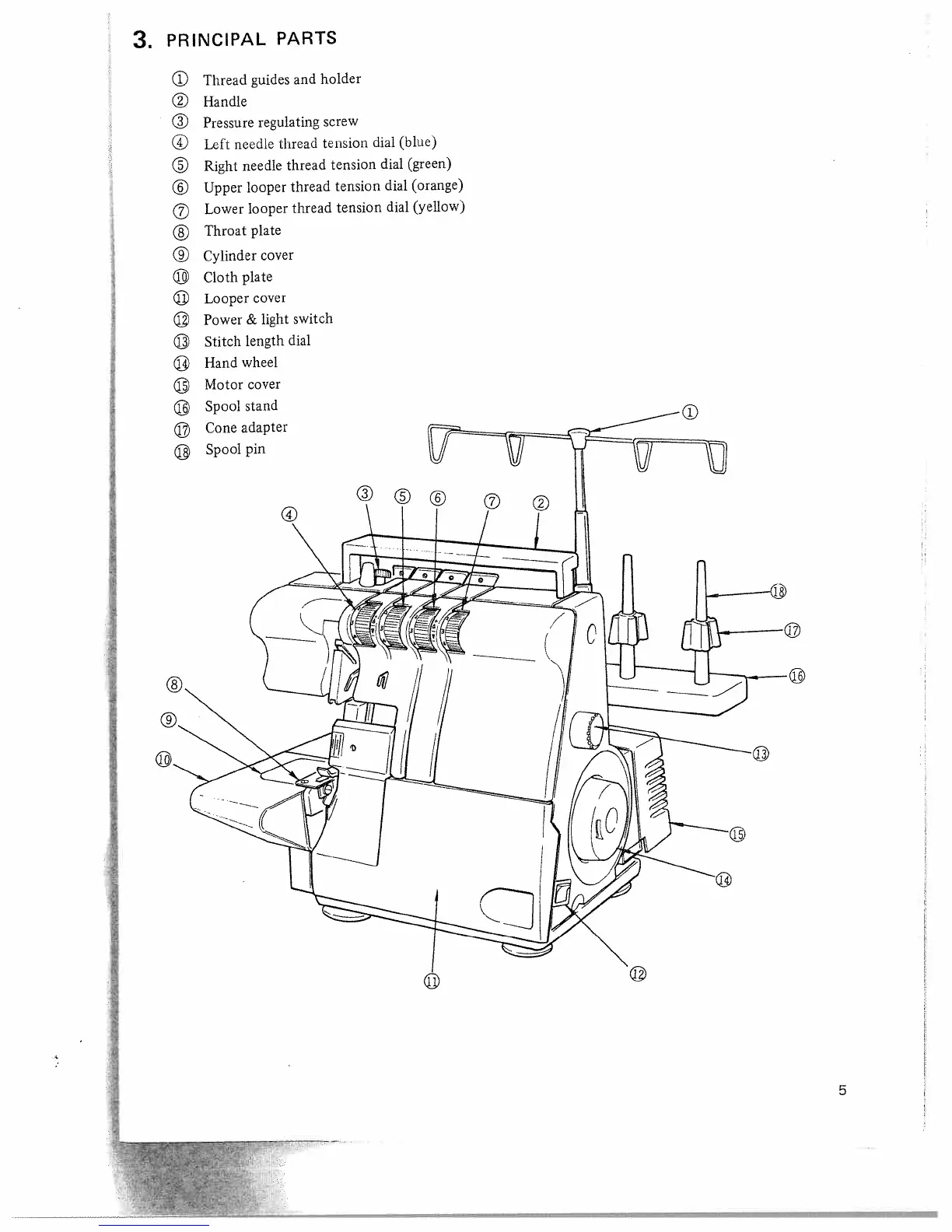 Page #7 background image