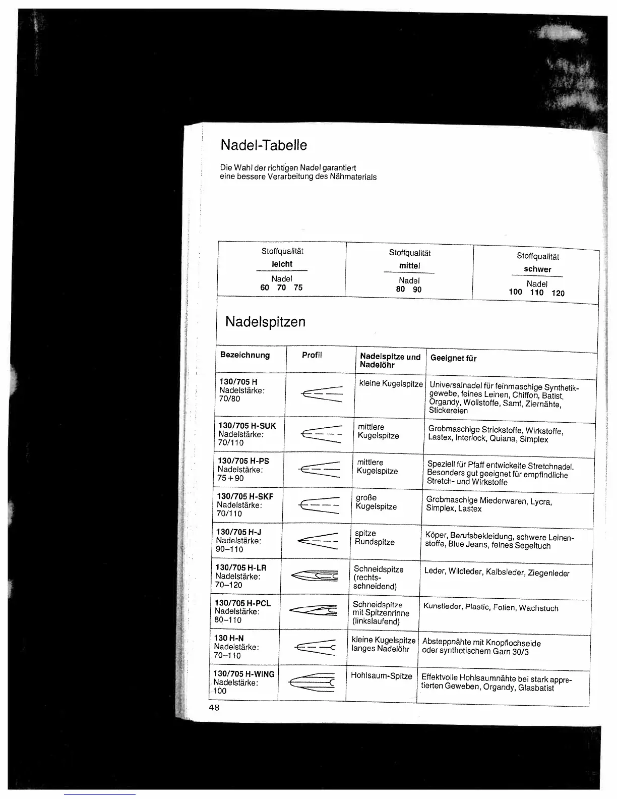 Page #51 background image