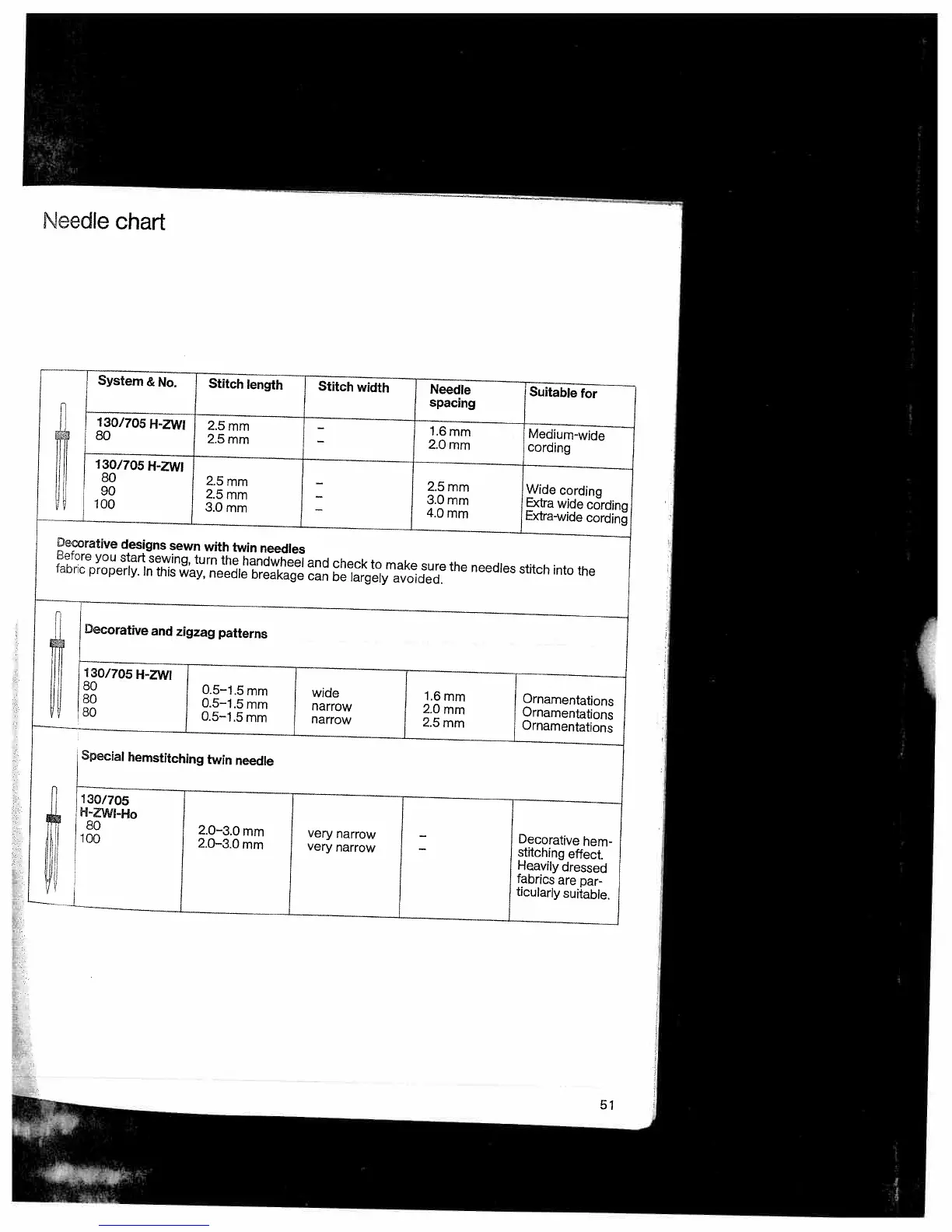 Page #54 background image