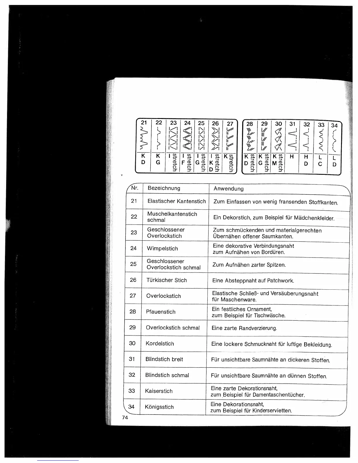 Page #77 background image