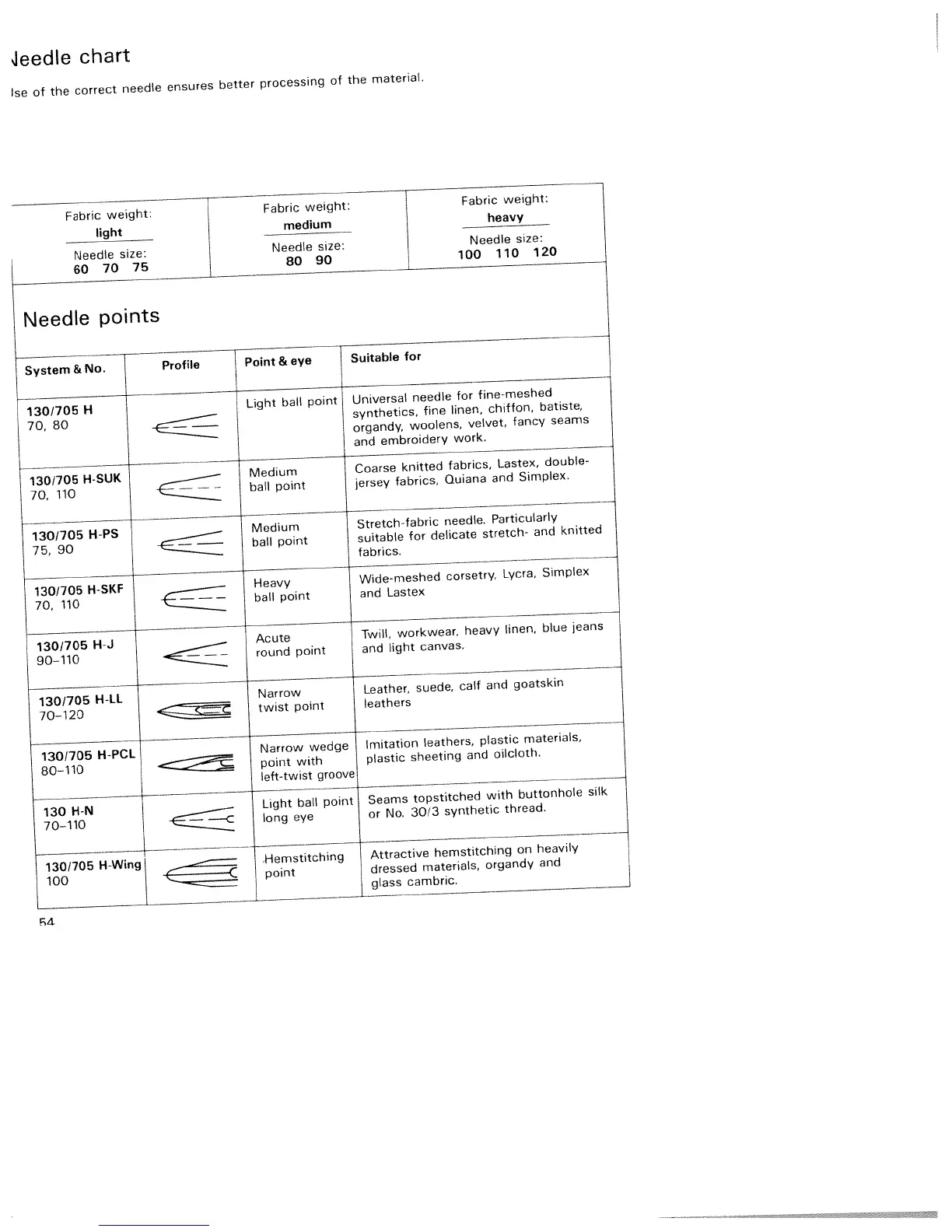 Page #62 background image