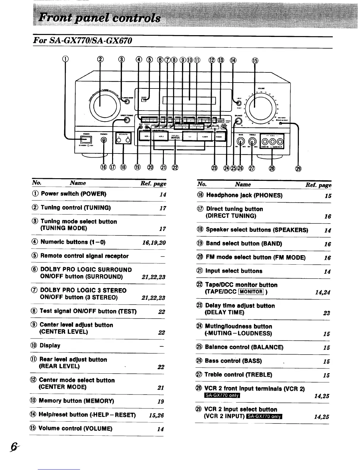 Page #6 background image