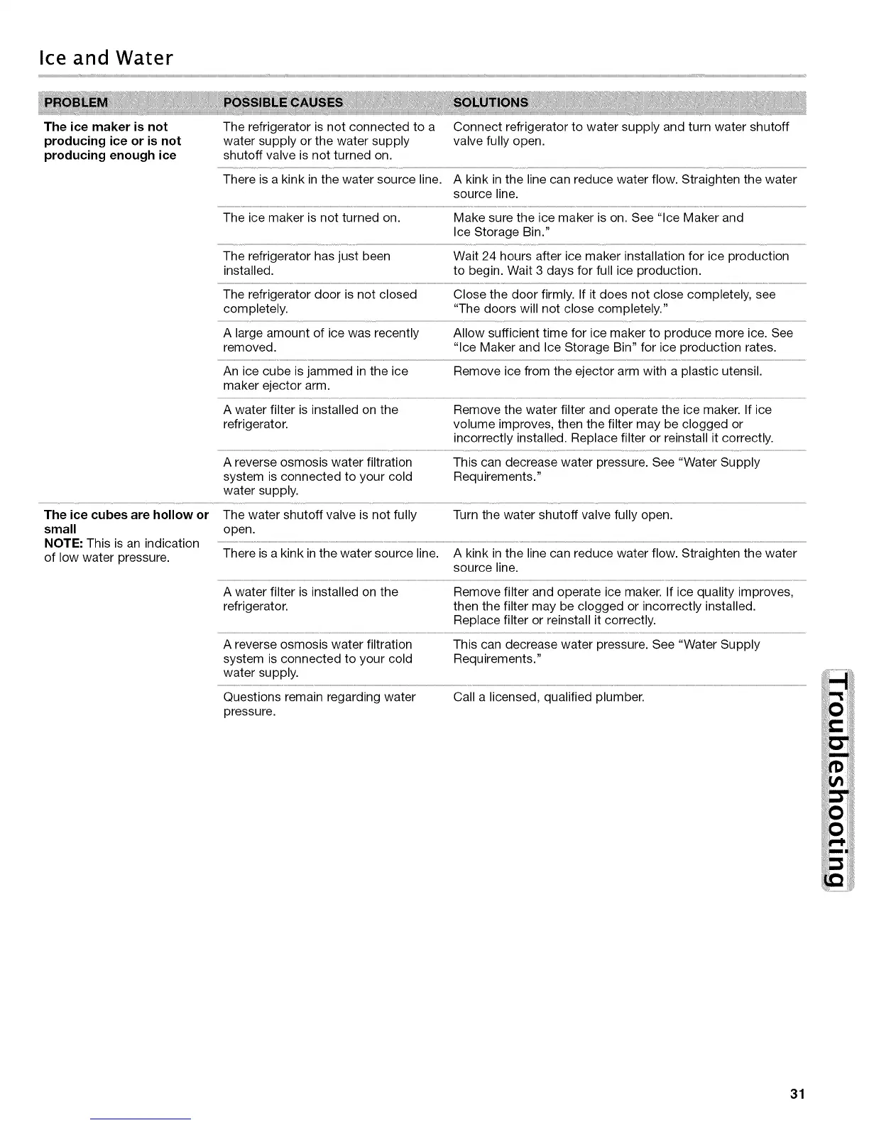 Page #31 background image