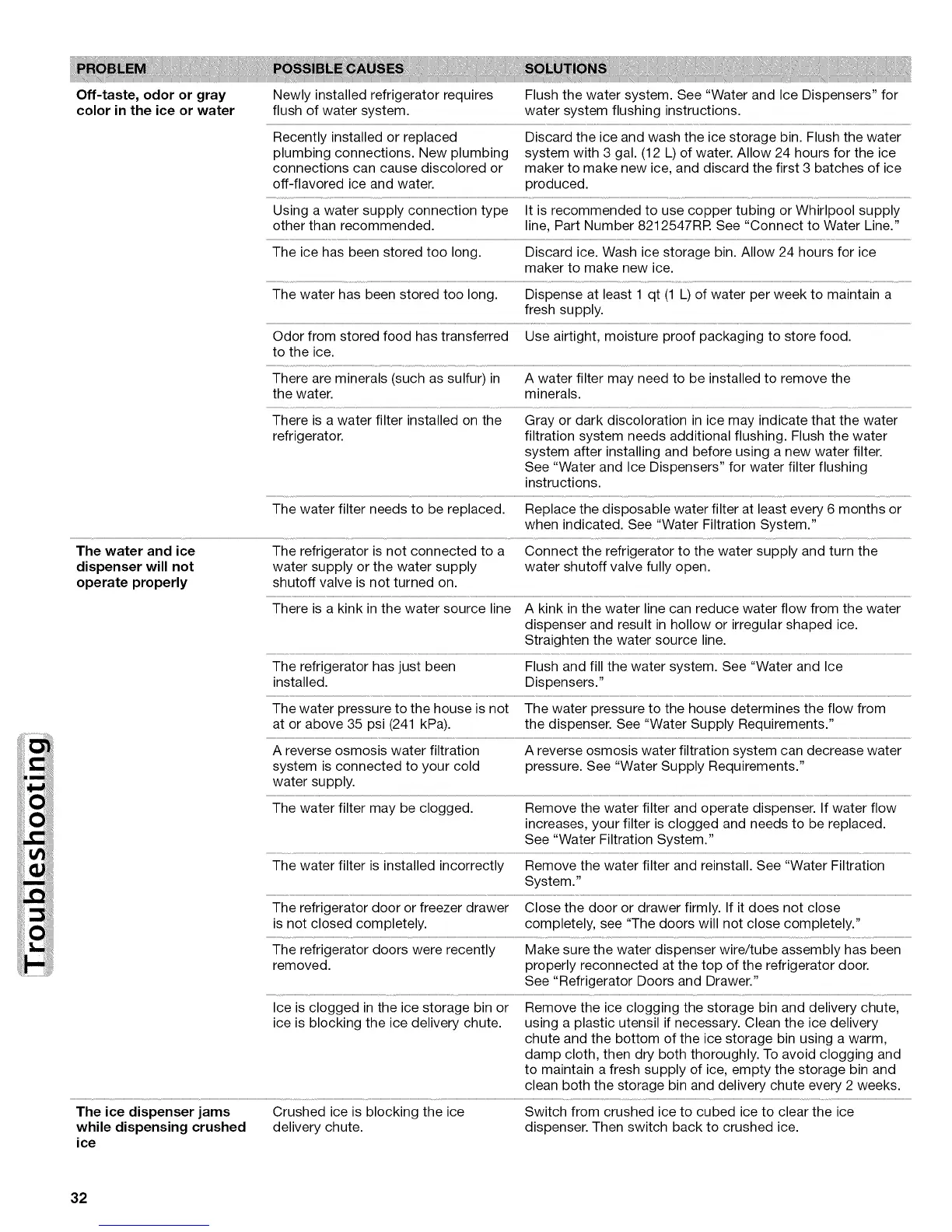 Page #32 background image