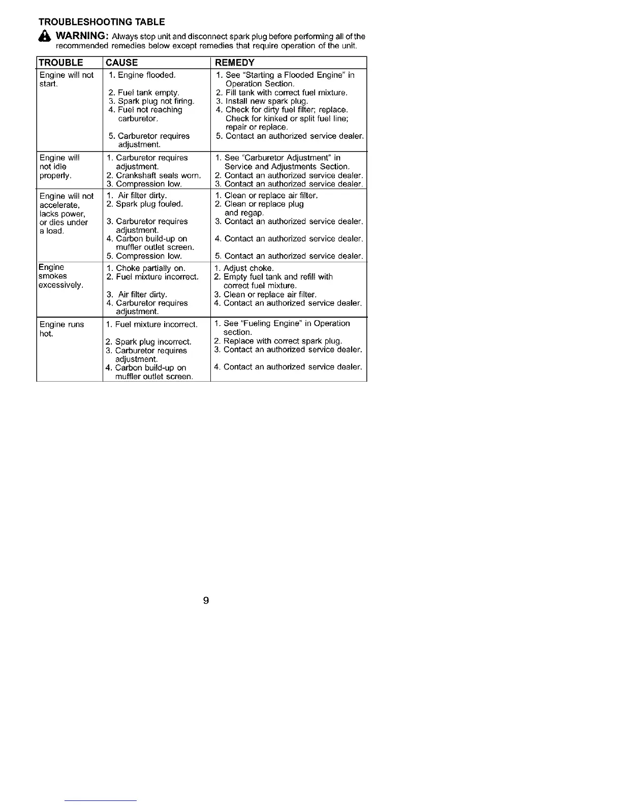 Page #9 background image