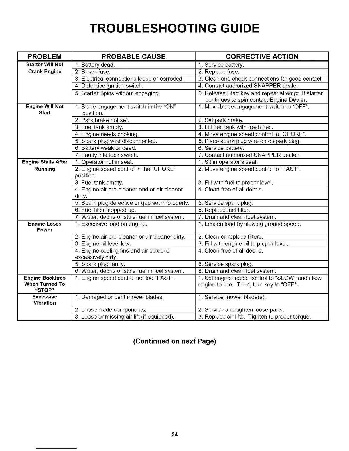 Page #34 background image
