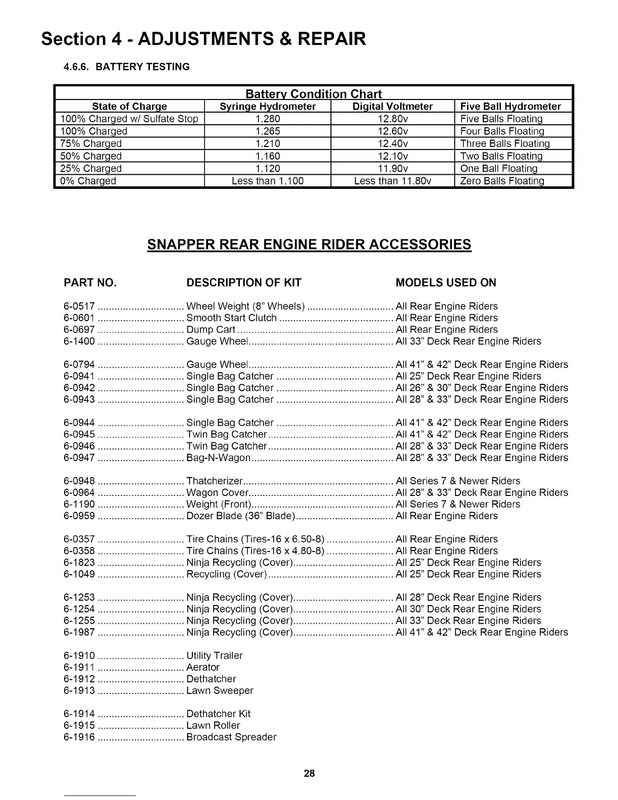 Page #28 background image