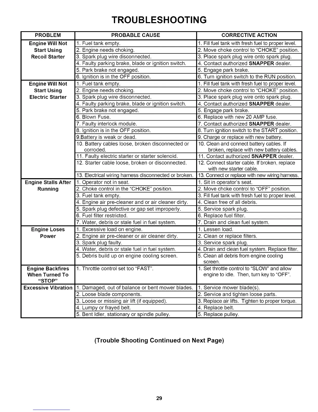 Page #29 background image