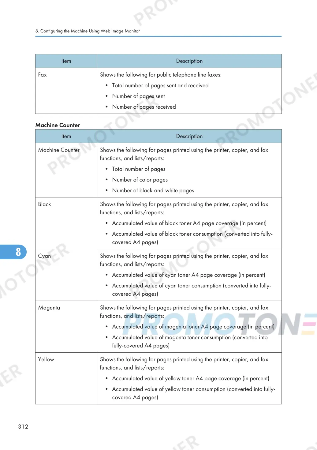 Page #314 background image