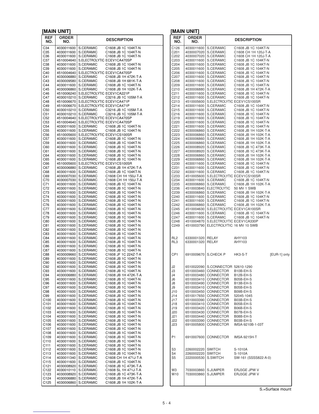 Page #127 background image