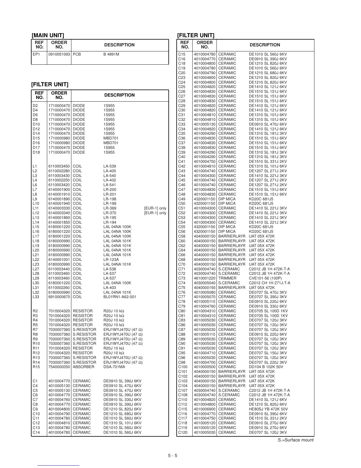 Page #128 background image