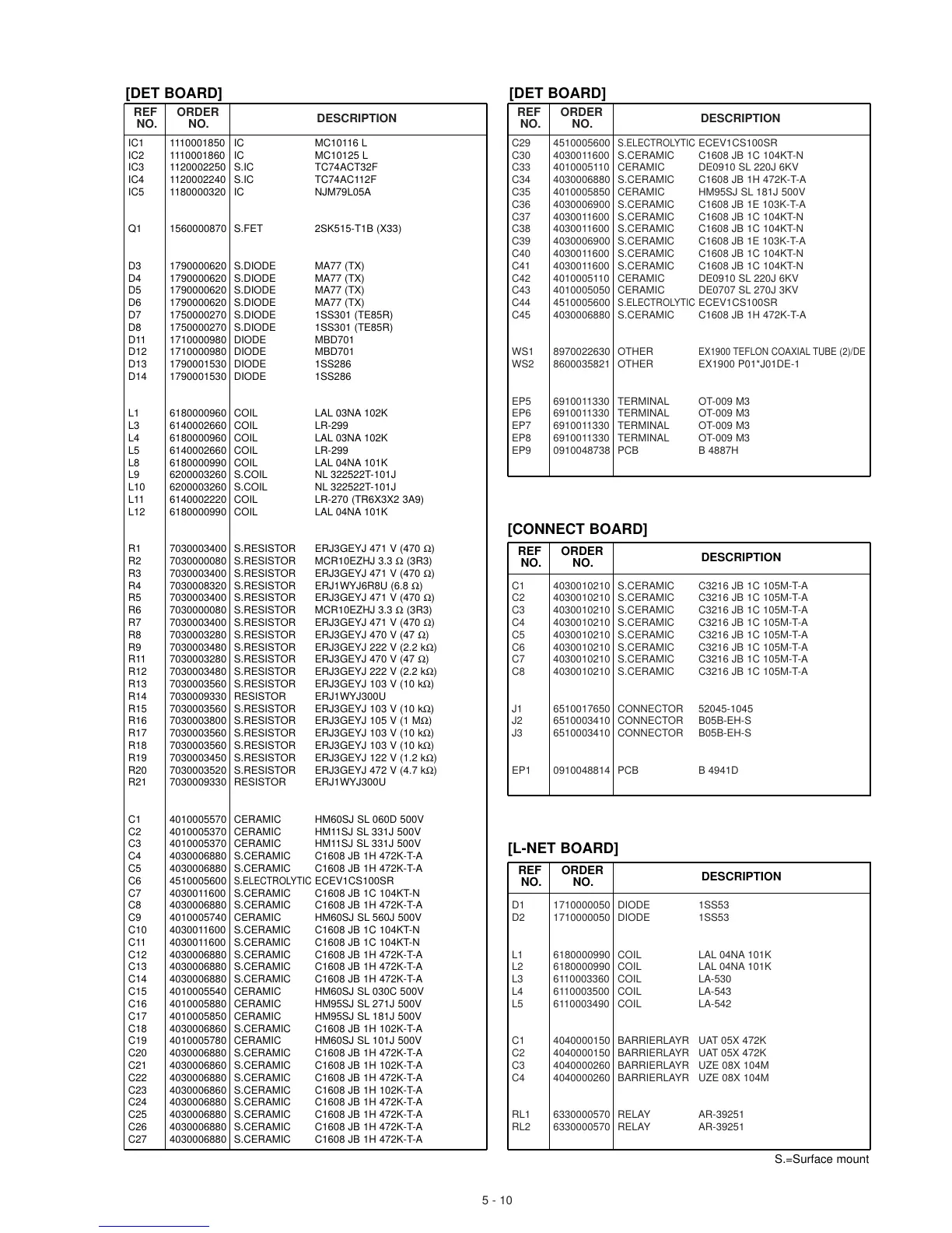 Page #133 background image