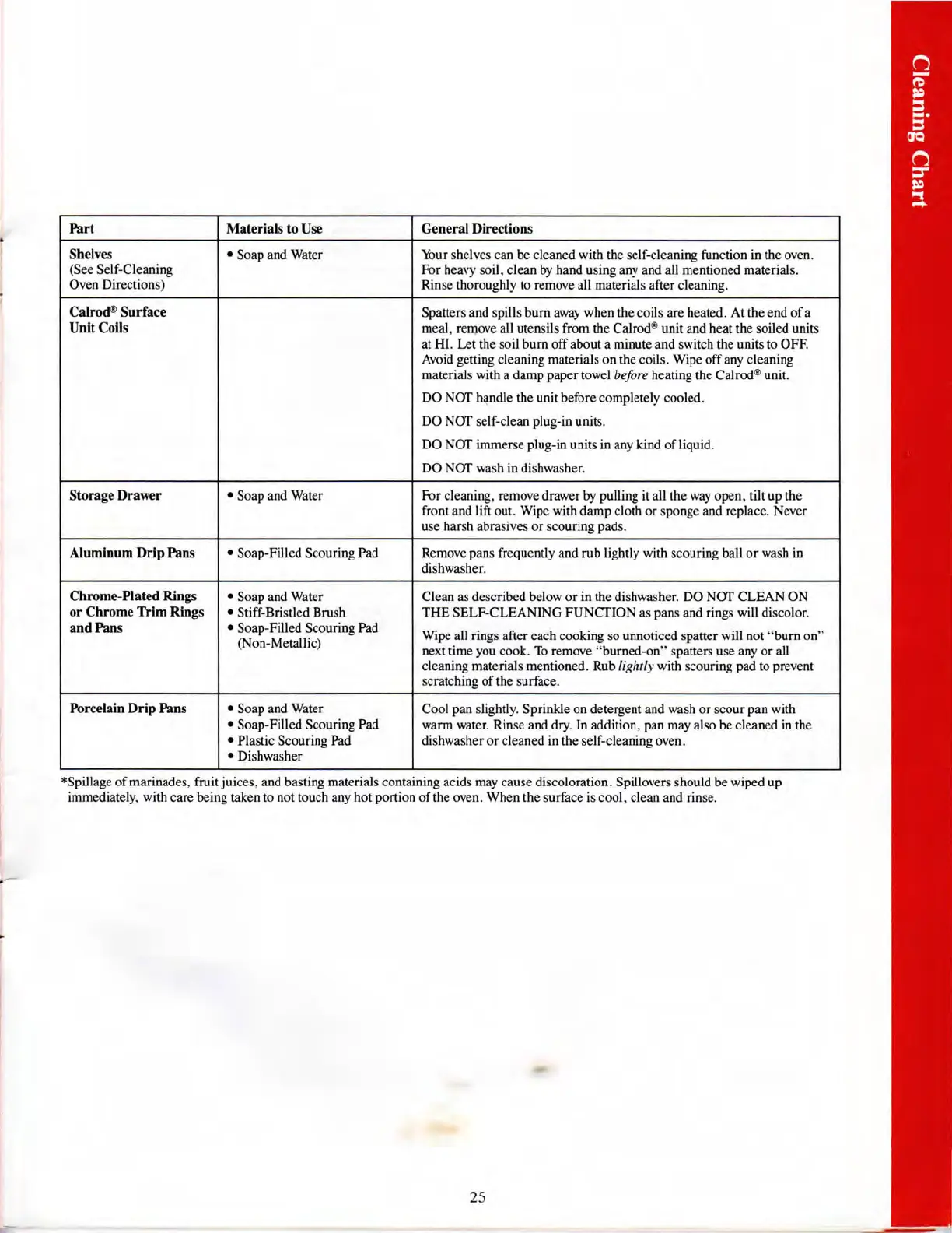 Page #25 background image