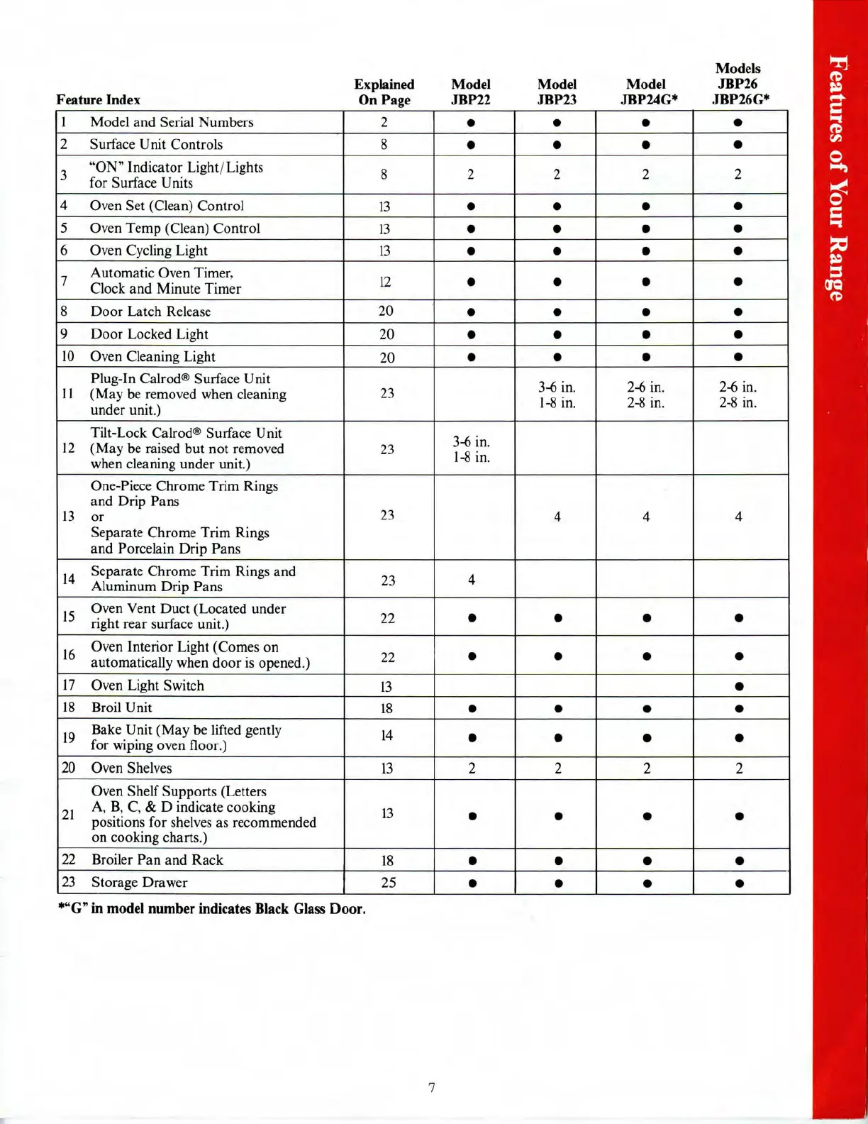 Page #7 background image
