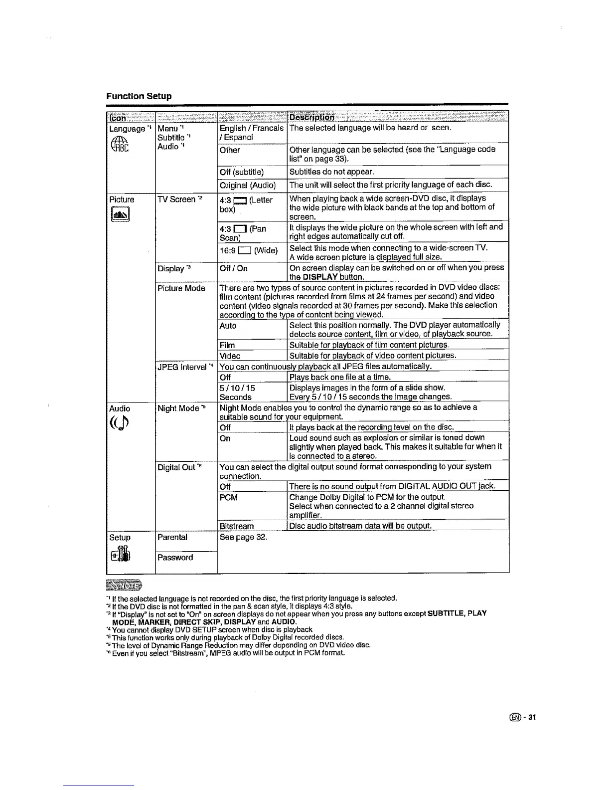 Page #32 background image