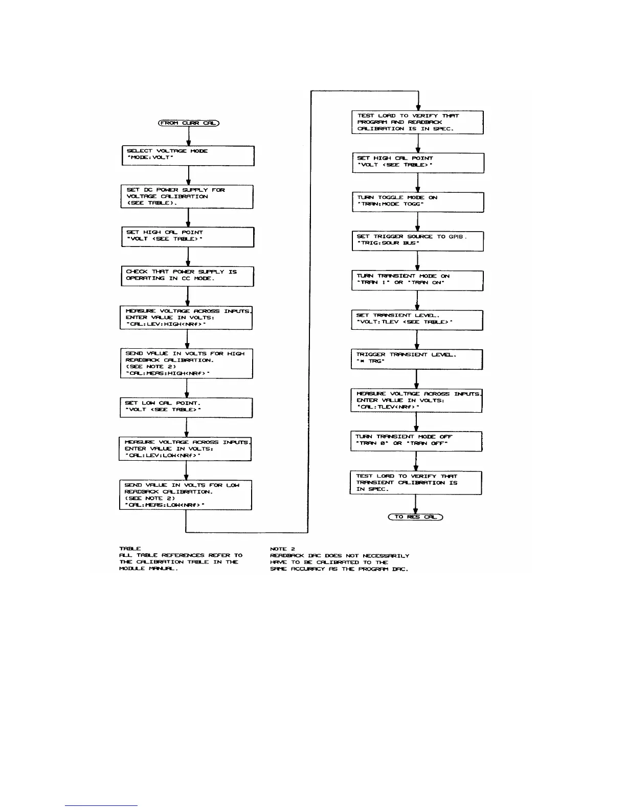 Page #79 background image