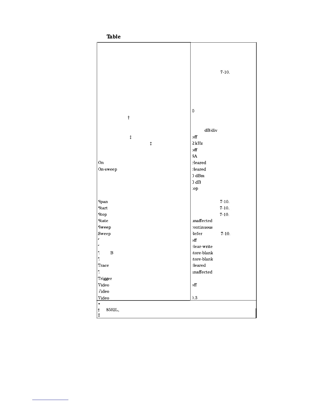 Page #261 background image