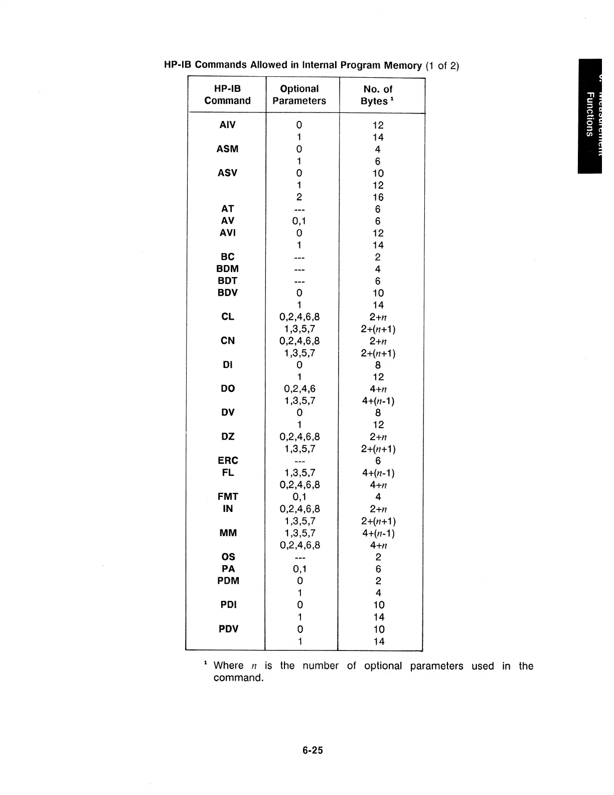 Page #223 background image