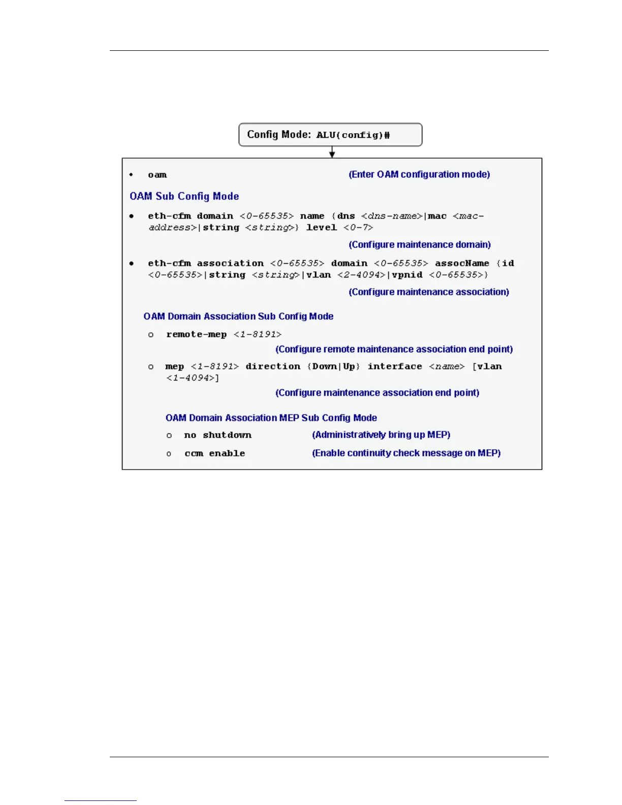 Page #429 background image