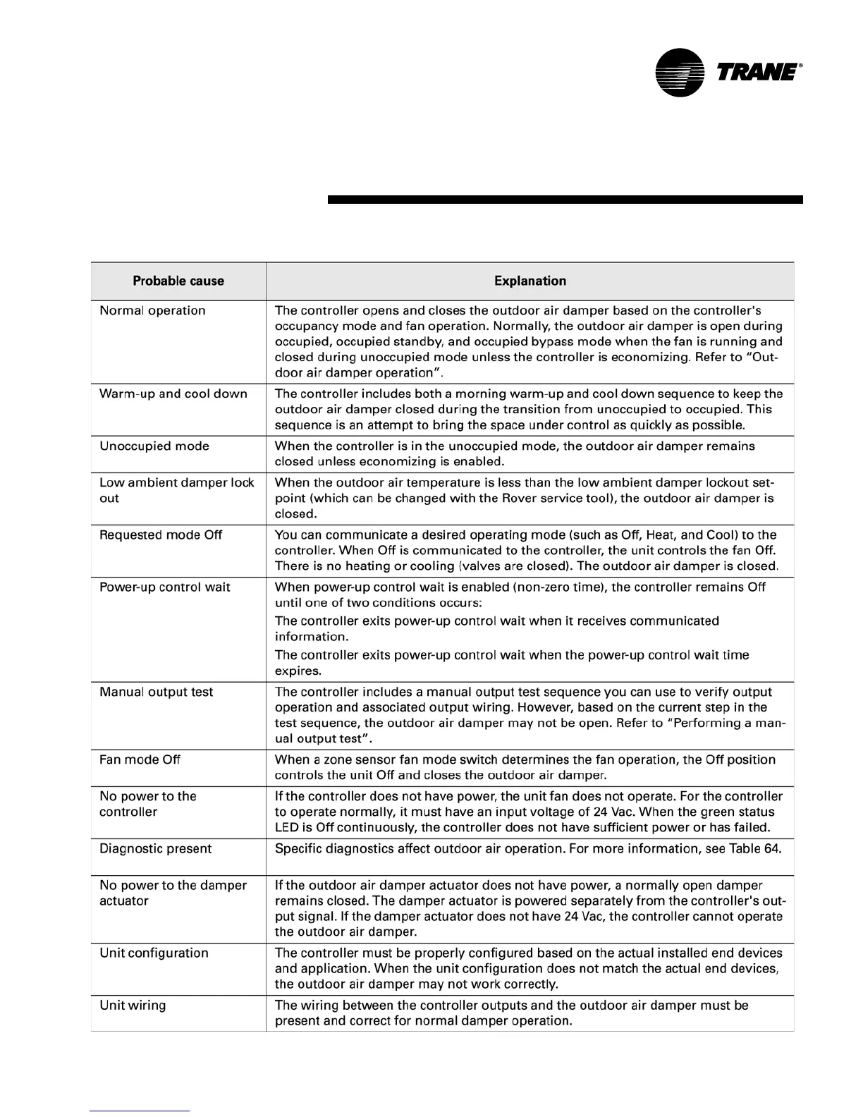 Page #97 background image