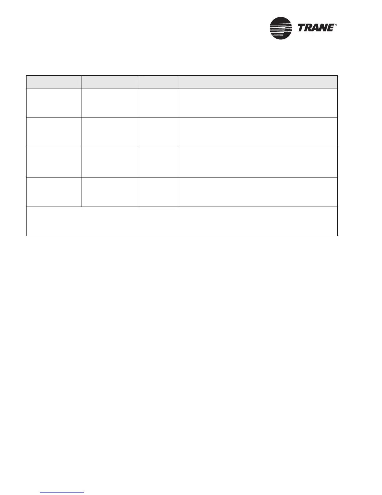 Page #128 background image