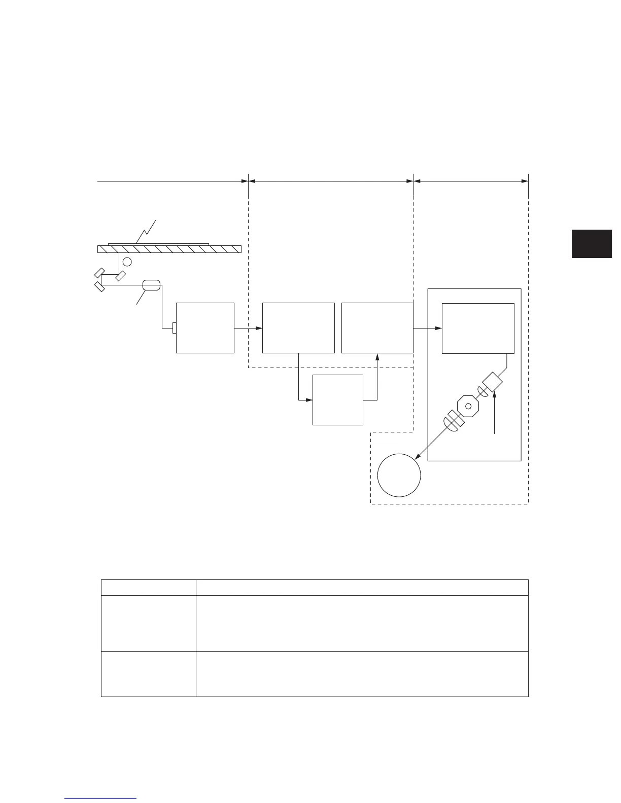 Page #147 background image