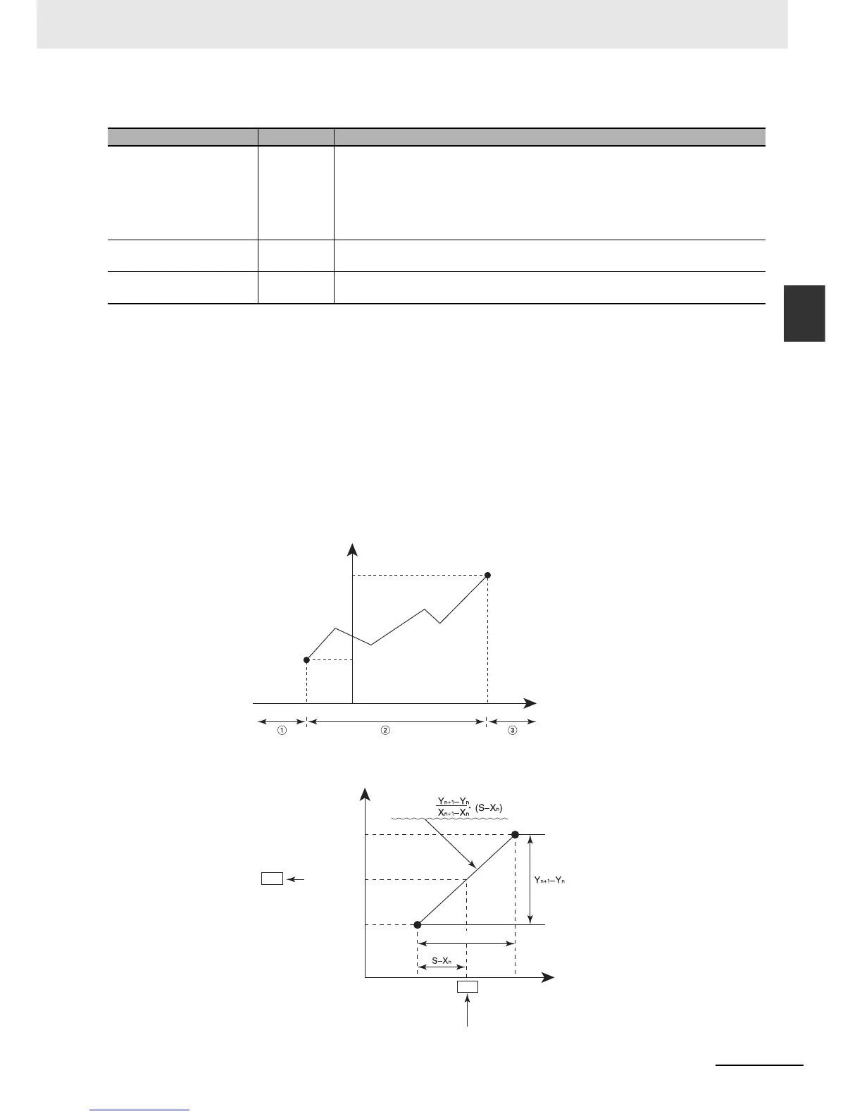 Page #257 background image