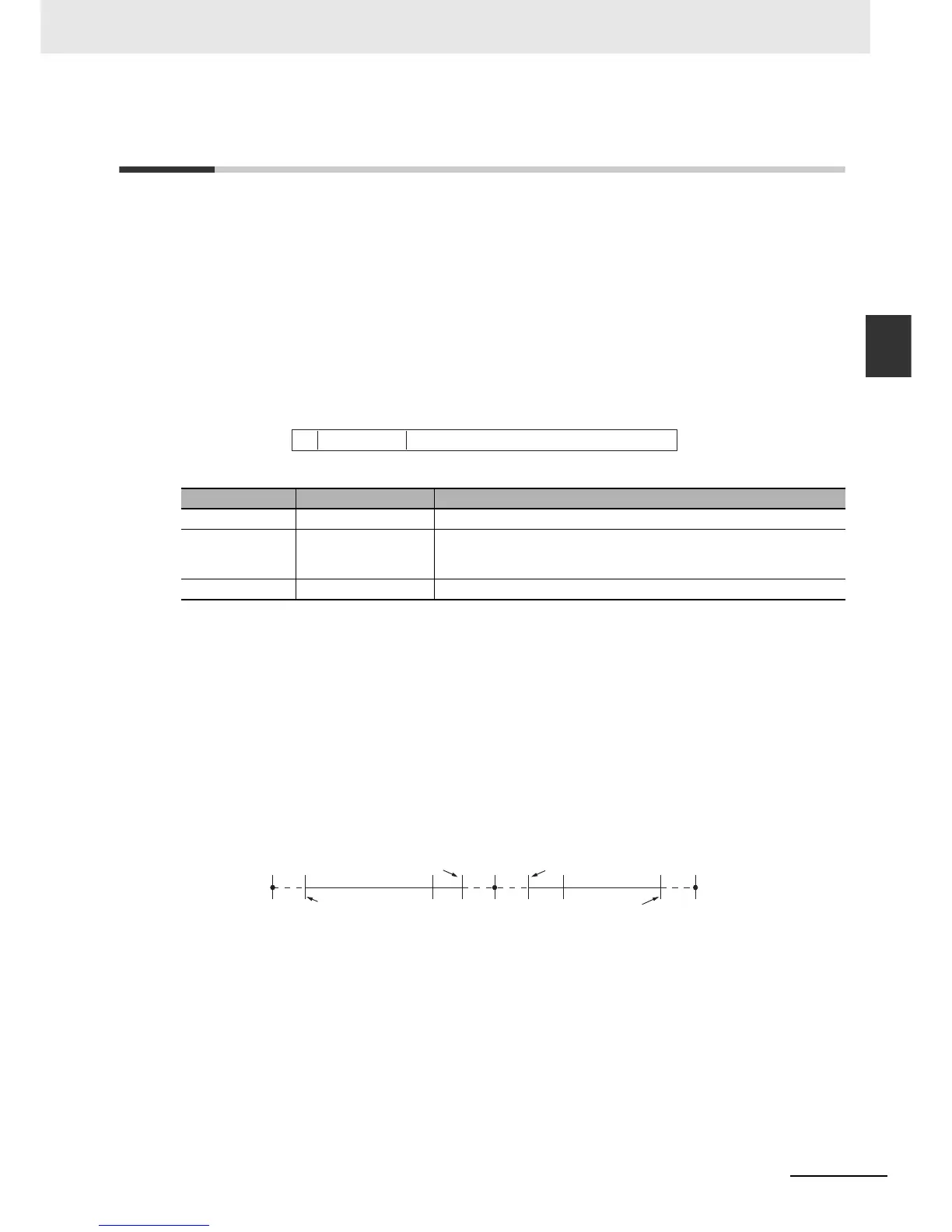 Page #265 background image