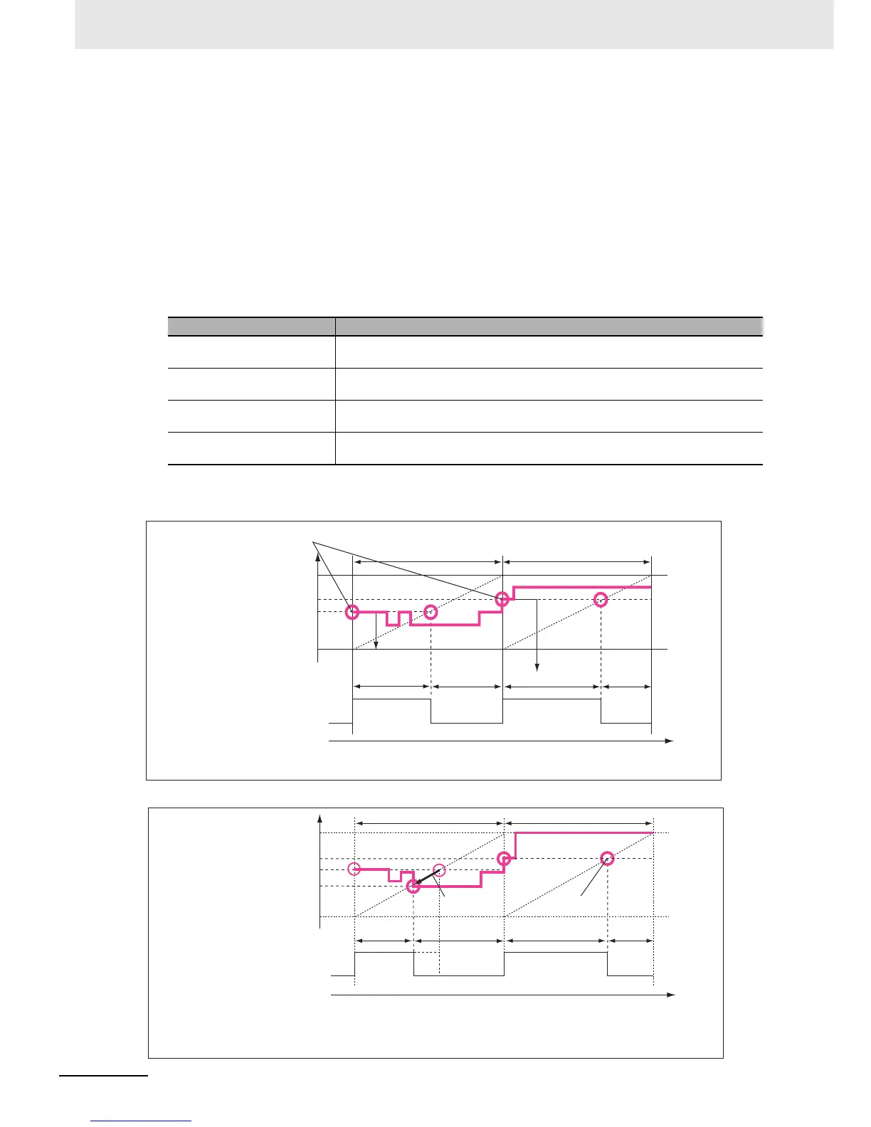 Page #308 background image