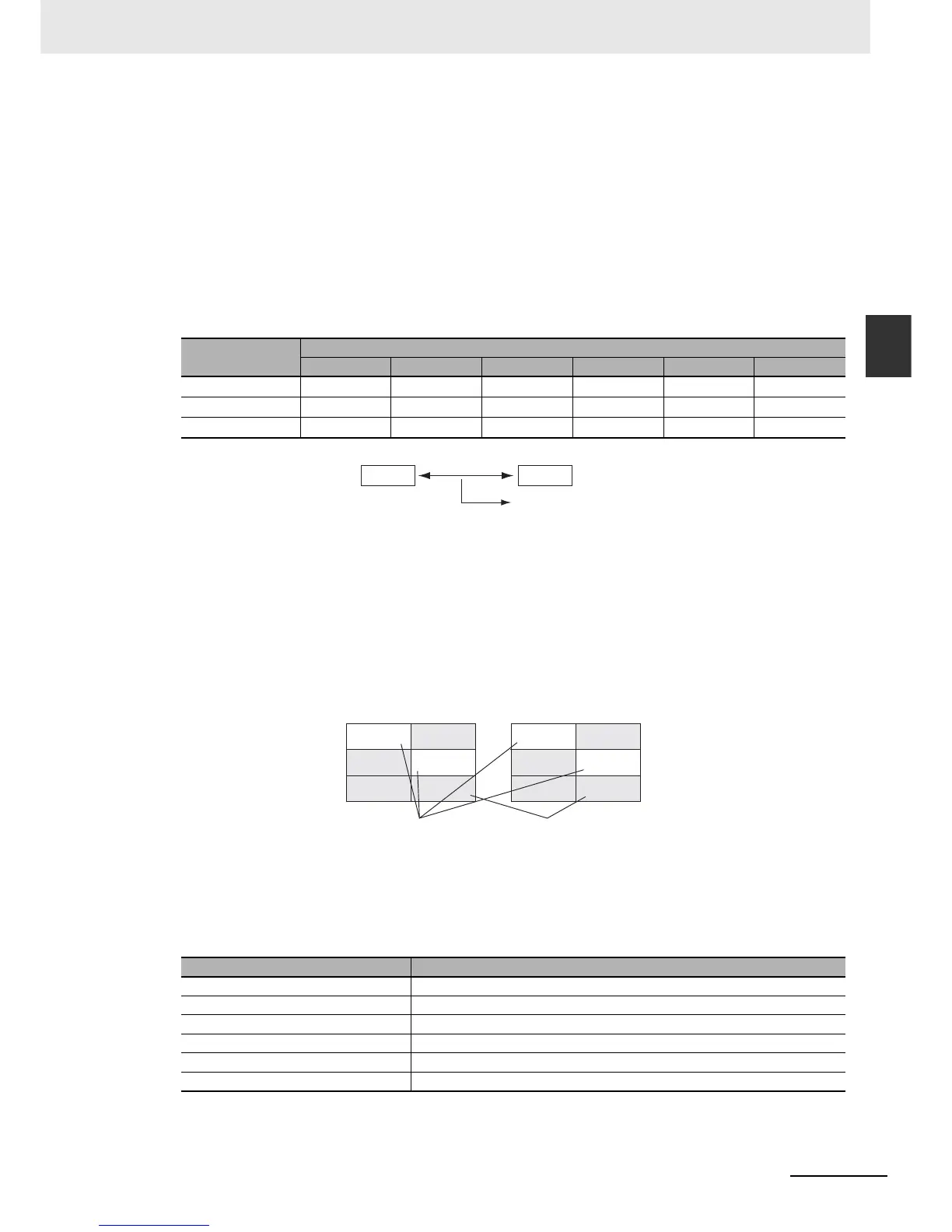 Page #129 background image