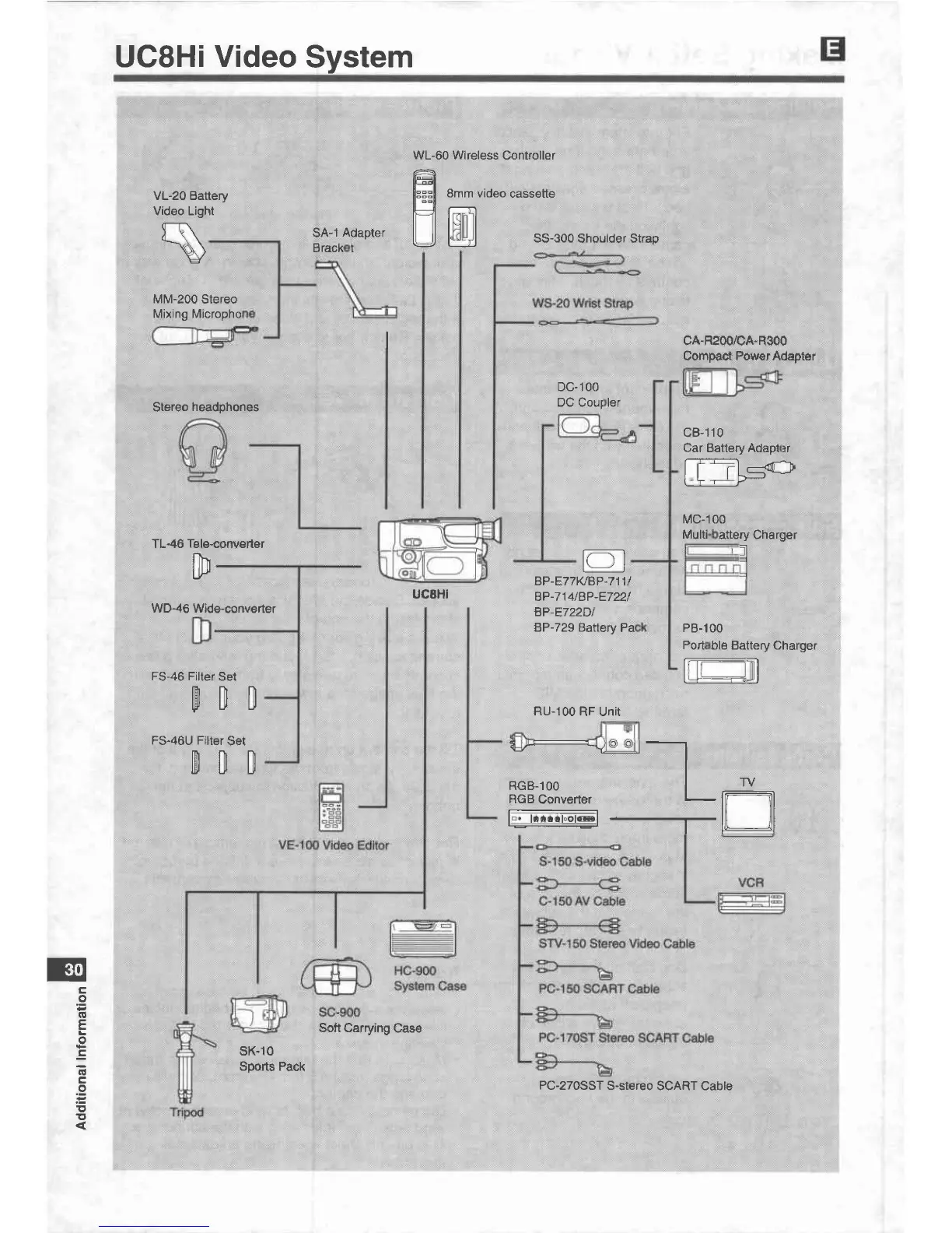 Page #30 background image