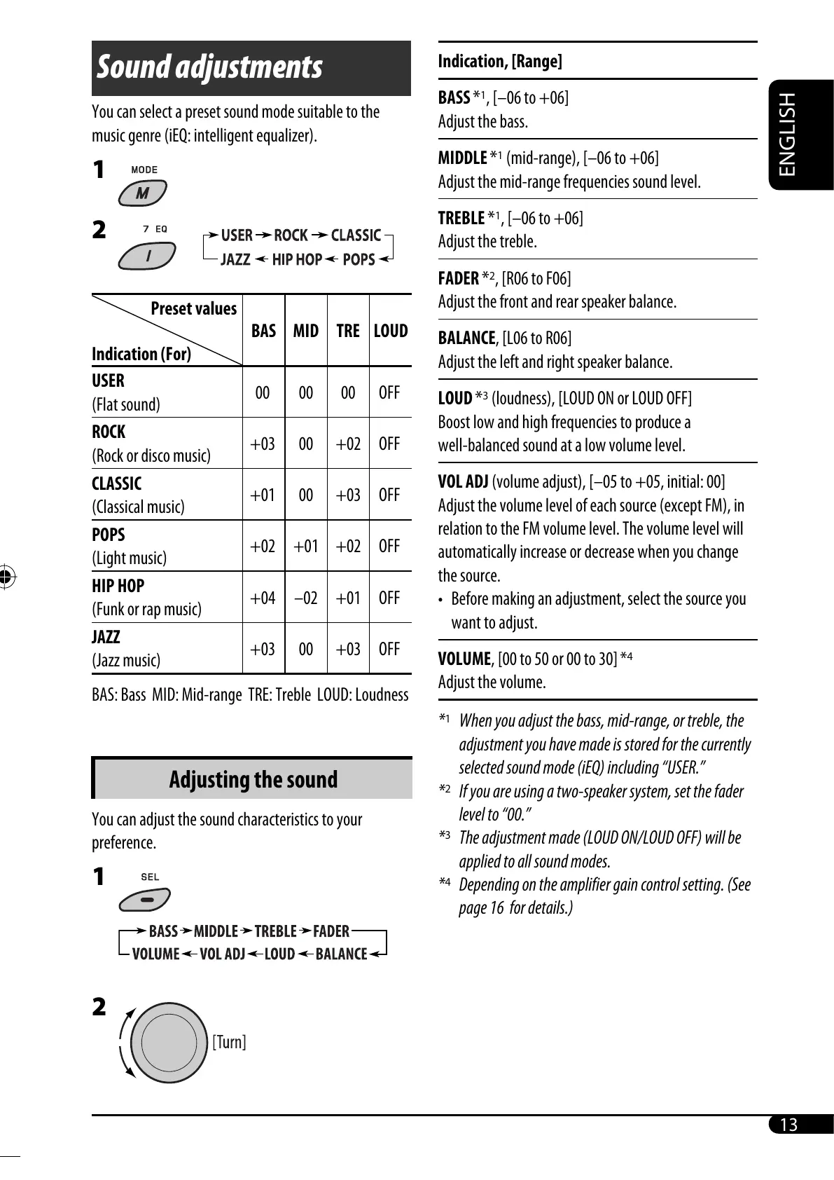 Page #99 background image