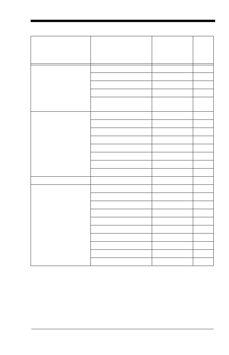 Page #147 background image